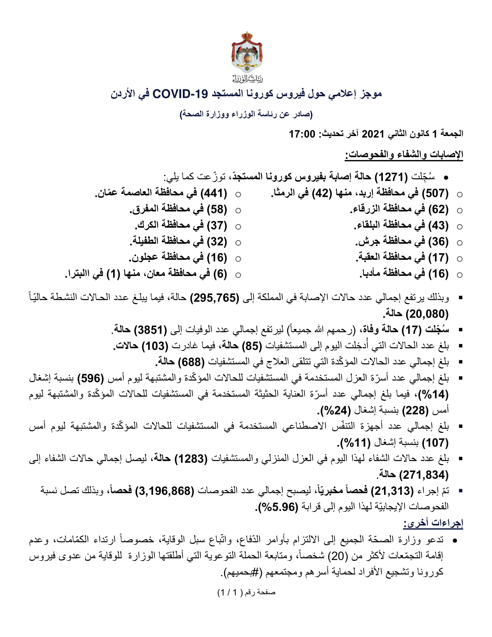 17 وفاة و1271 إصابة جديدة بفيروس
