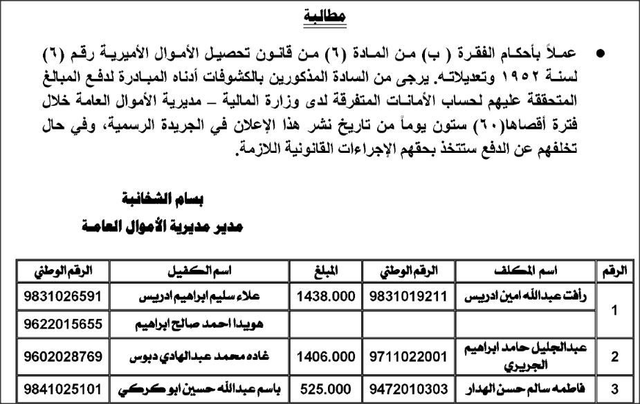 راجعوا.. ‘الأموال العامة‘ (أسماء)