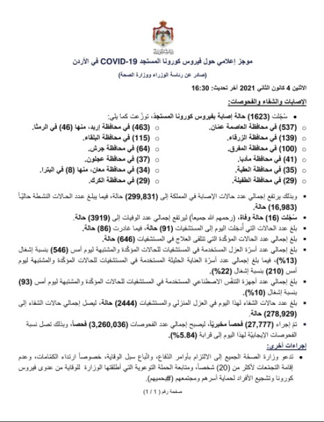 16 وفاة و1623 إصابة جديدة بفيروس