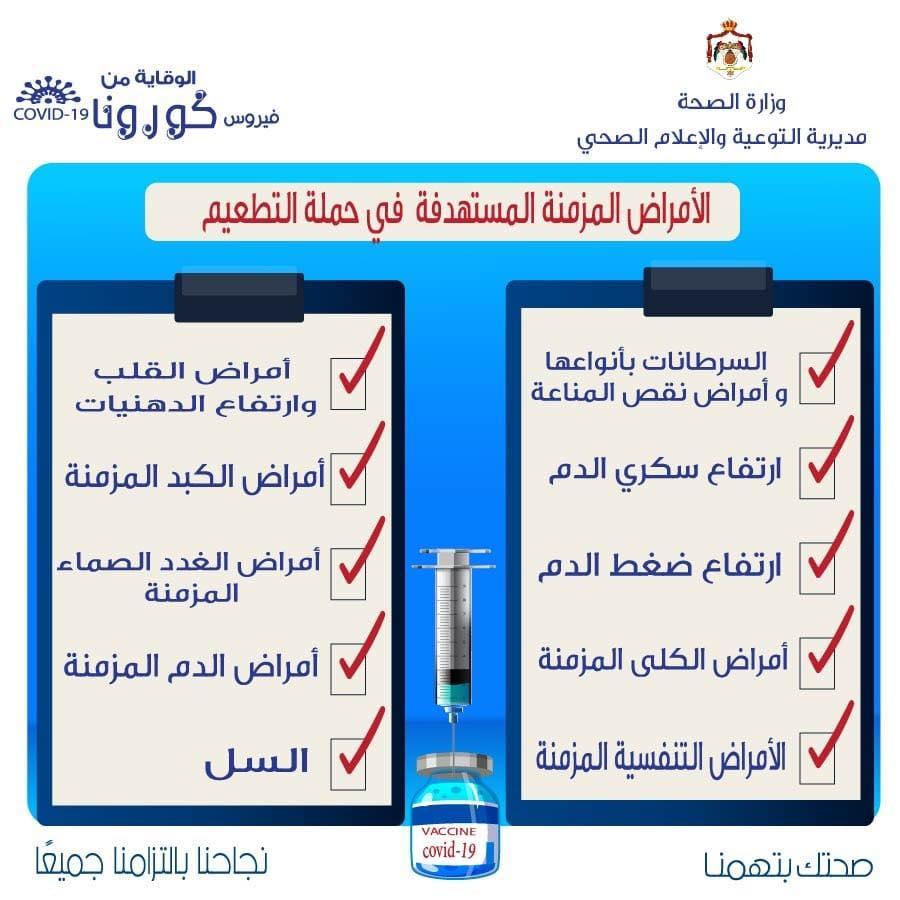 الصحة: أمراض مستهدفة في حملة التطعيم