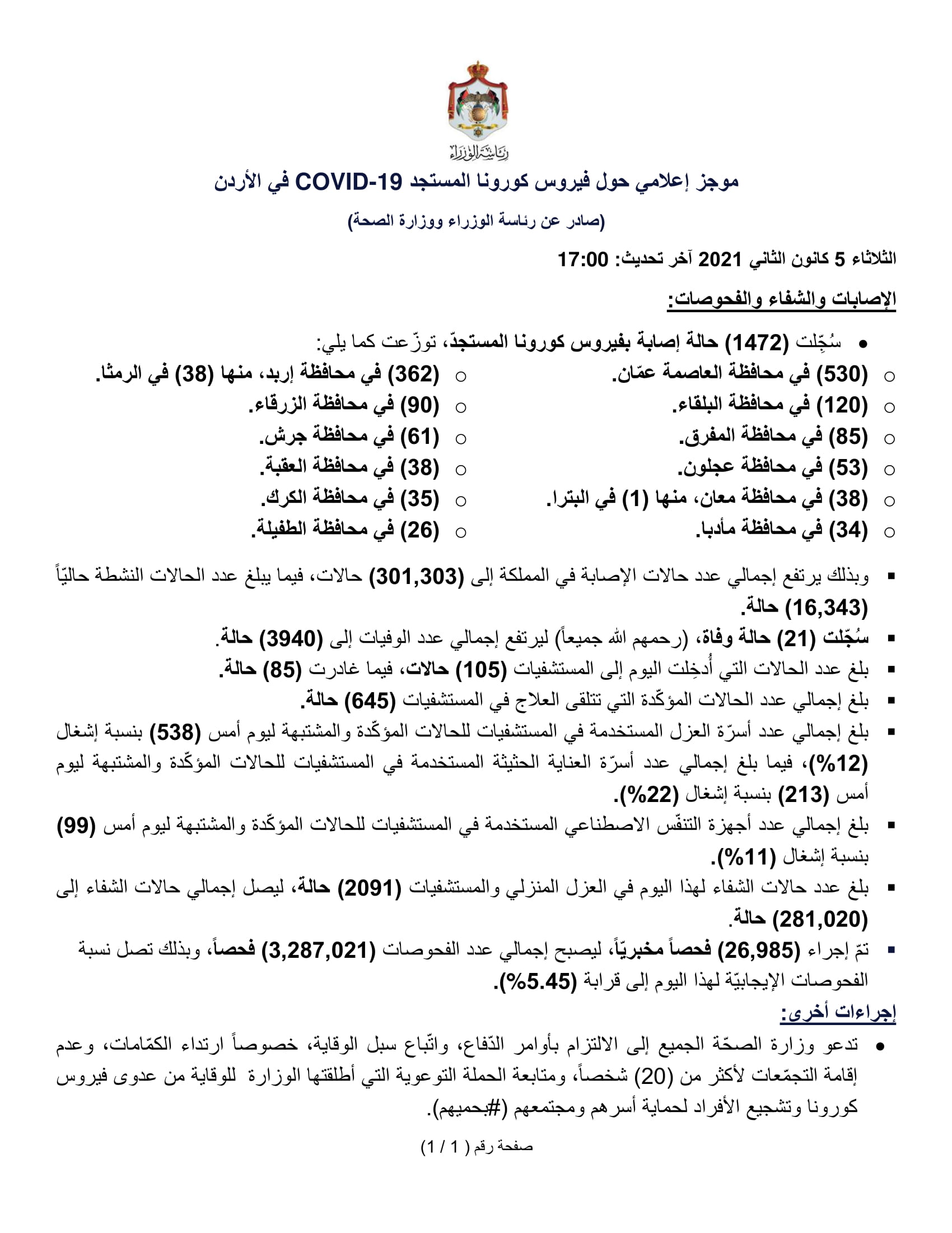21 وفاة و1472 إصابة جديدة بفيروس