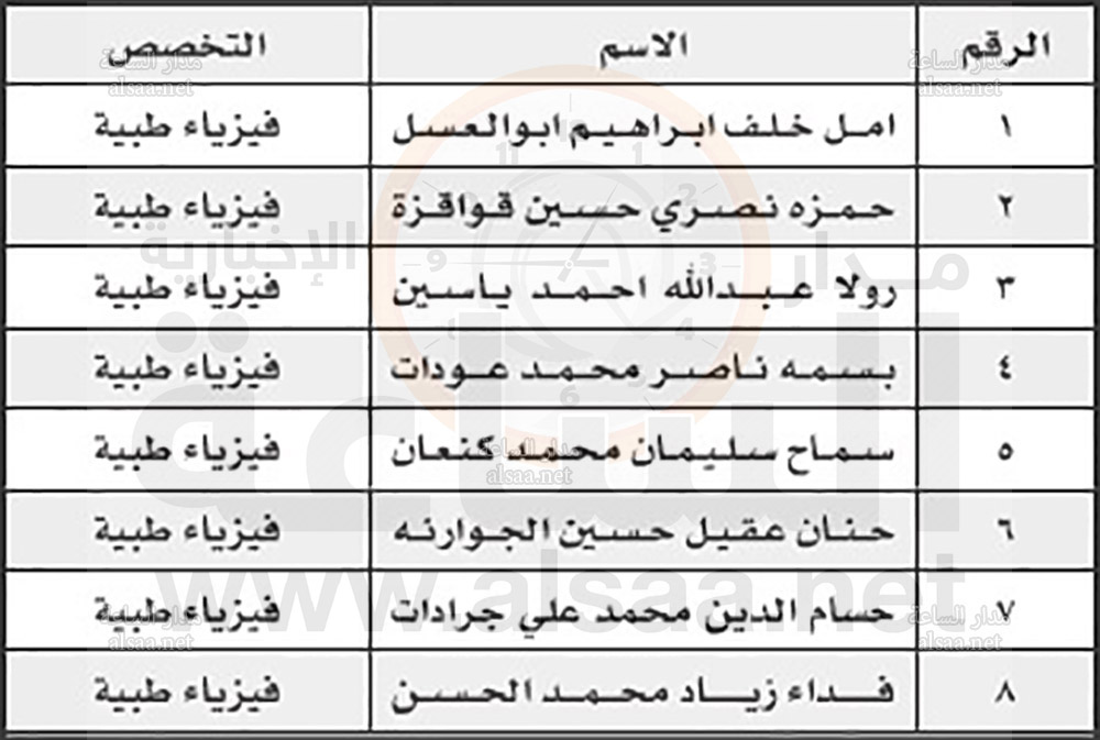 من مستشفى الملك المؤسس إلى هؤلاء