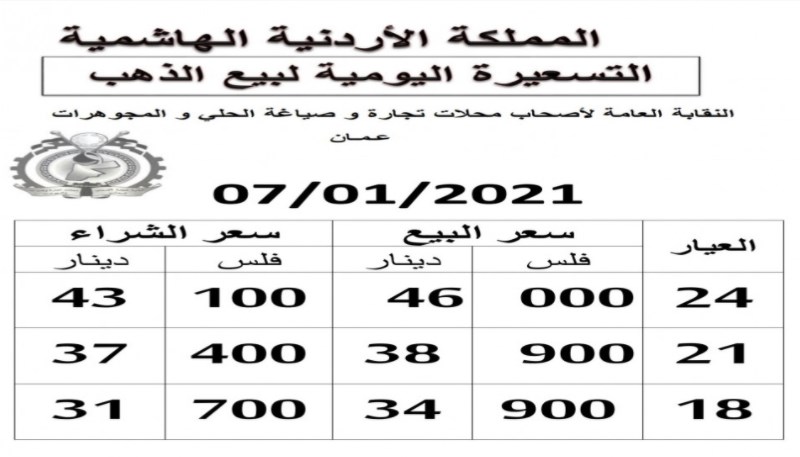 38.90 دينارا سعر غرام الذهب عيار