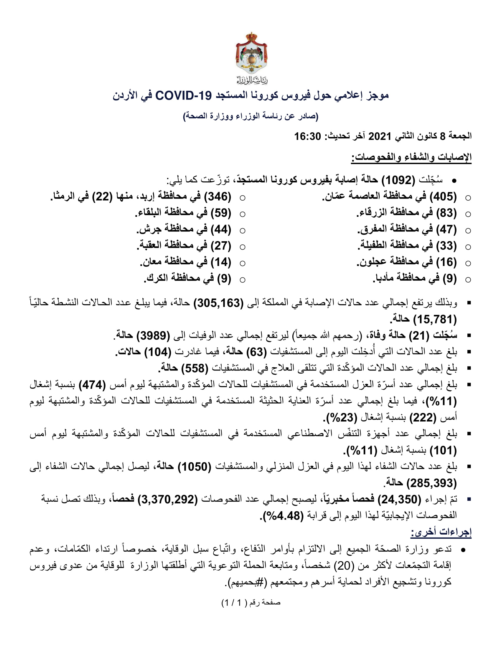 21 وفاة و1092 إصابة جديدة بفيروس