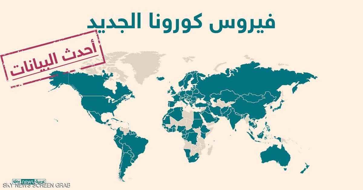 تفاصيل الاصابات بكورونا حول العالم