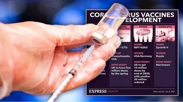 مقارنة بين 3 لقاحات لفيروس كورونا