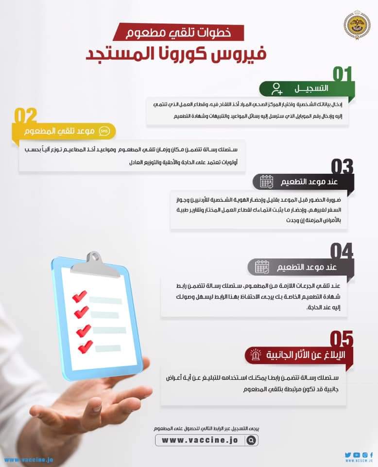 ادارة الأزمات تنشر خطوات تلقي مطعوم
