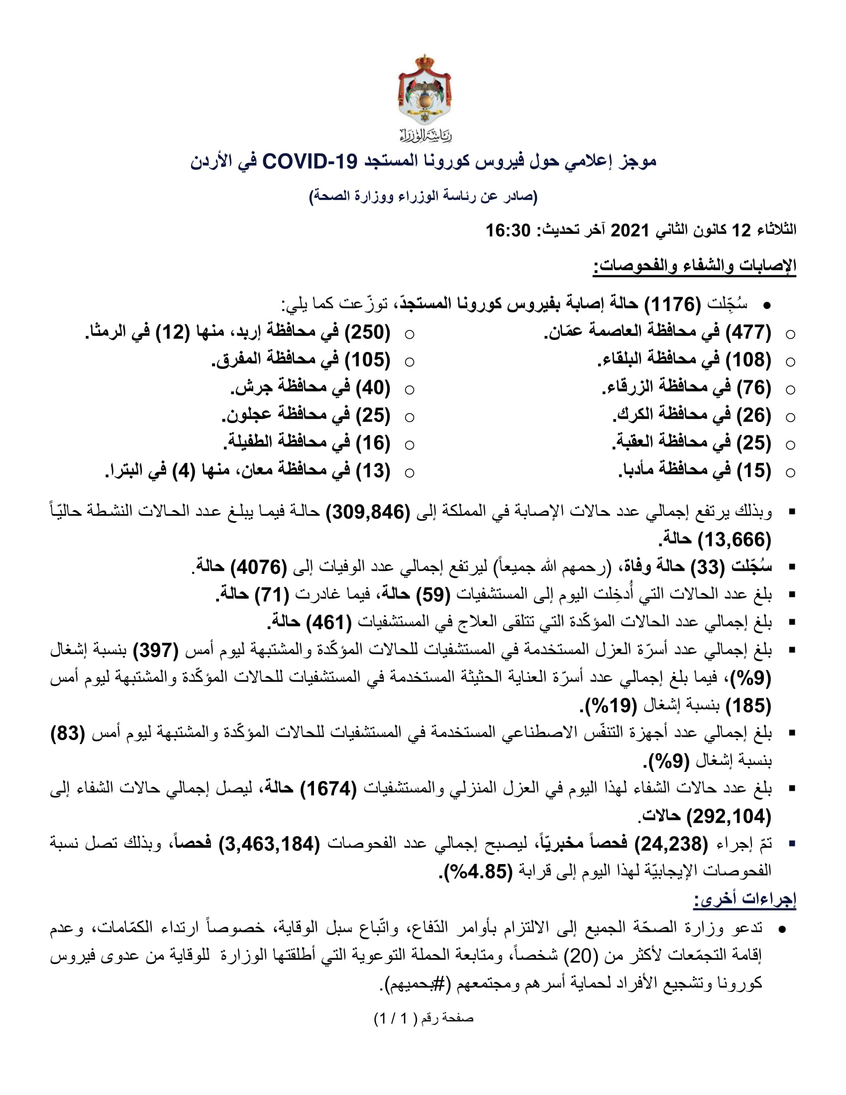 33 وفاة و1176 إصابة جديدة بفيروس