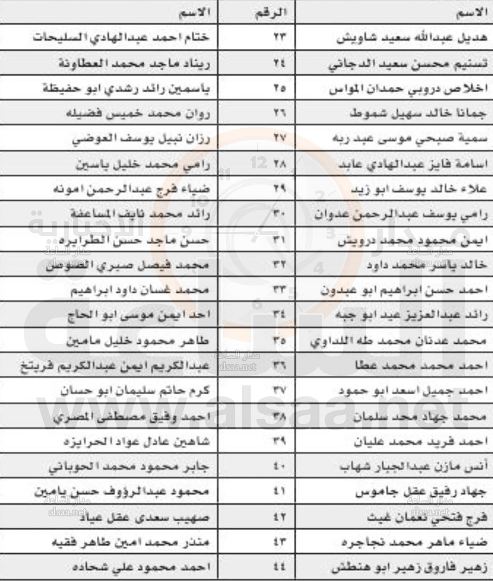تعيينات لبكالوريوس تمريض (أسماء)