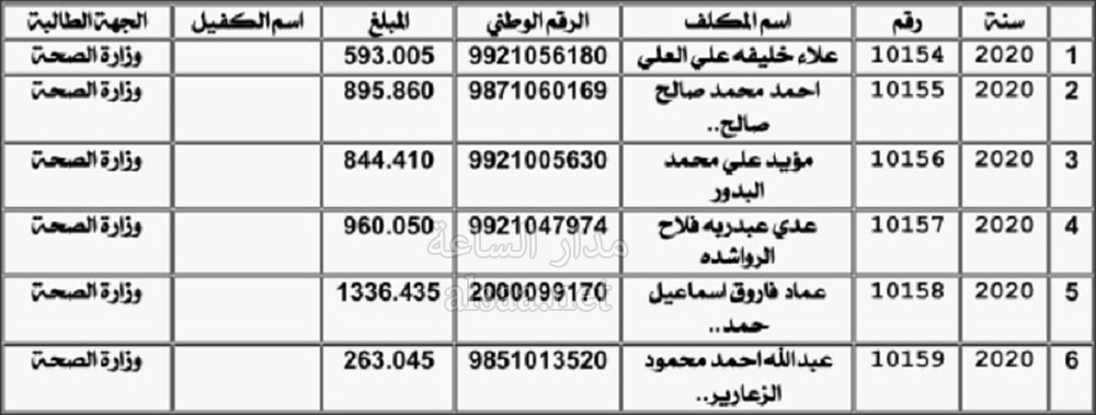 راجعوا وزارة المالية (أسماء)