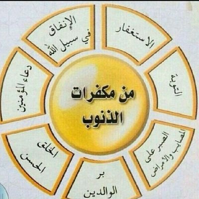 ماهي مكفرات الذنوب.. .. ؟