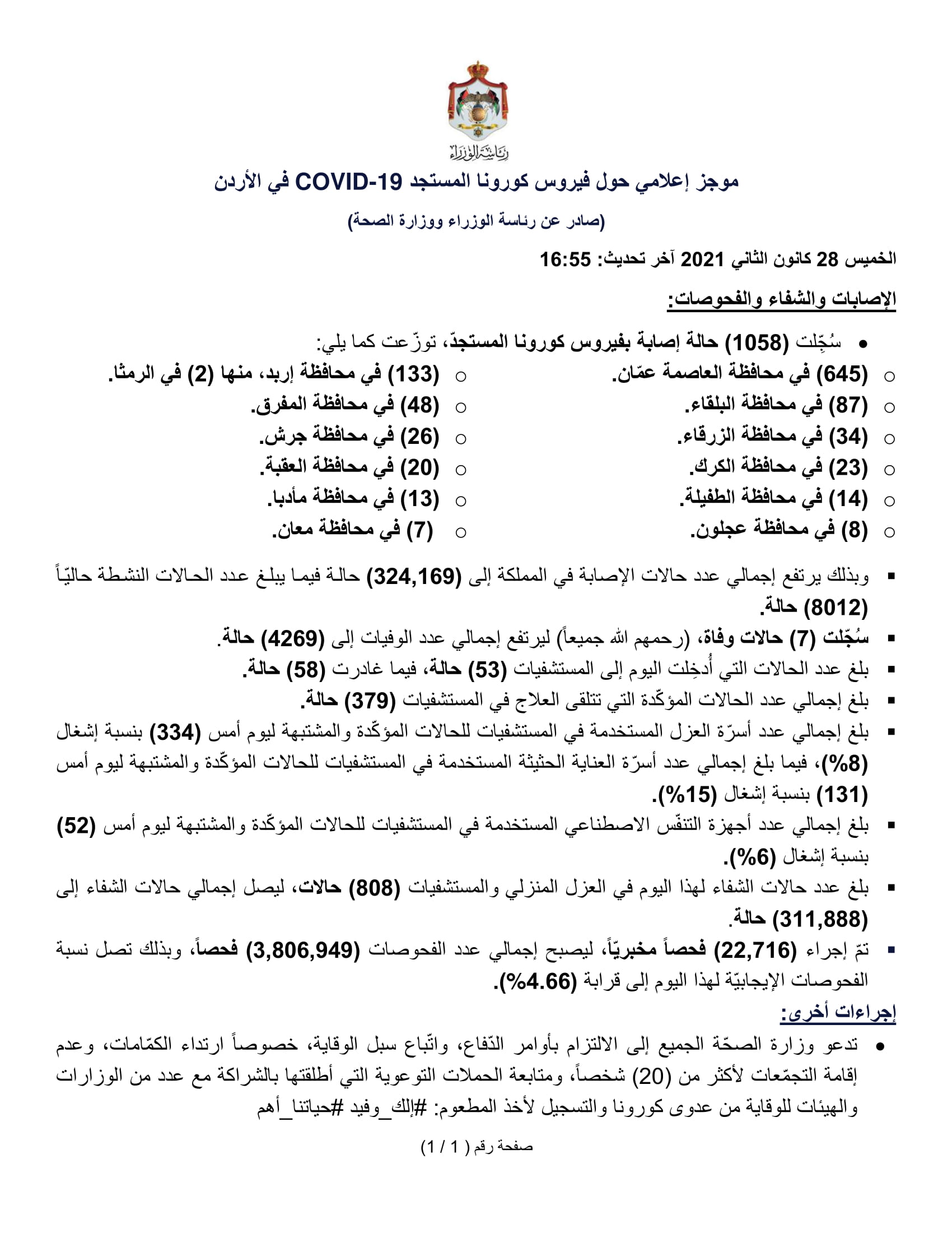 7 وفيات و1058 إصابة جديدة بفيروس