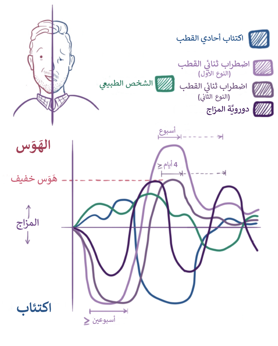 دليلك الشامل للتعرف على أنواع الاضطرابات
