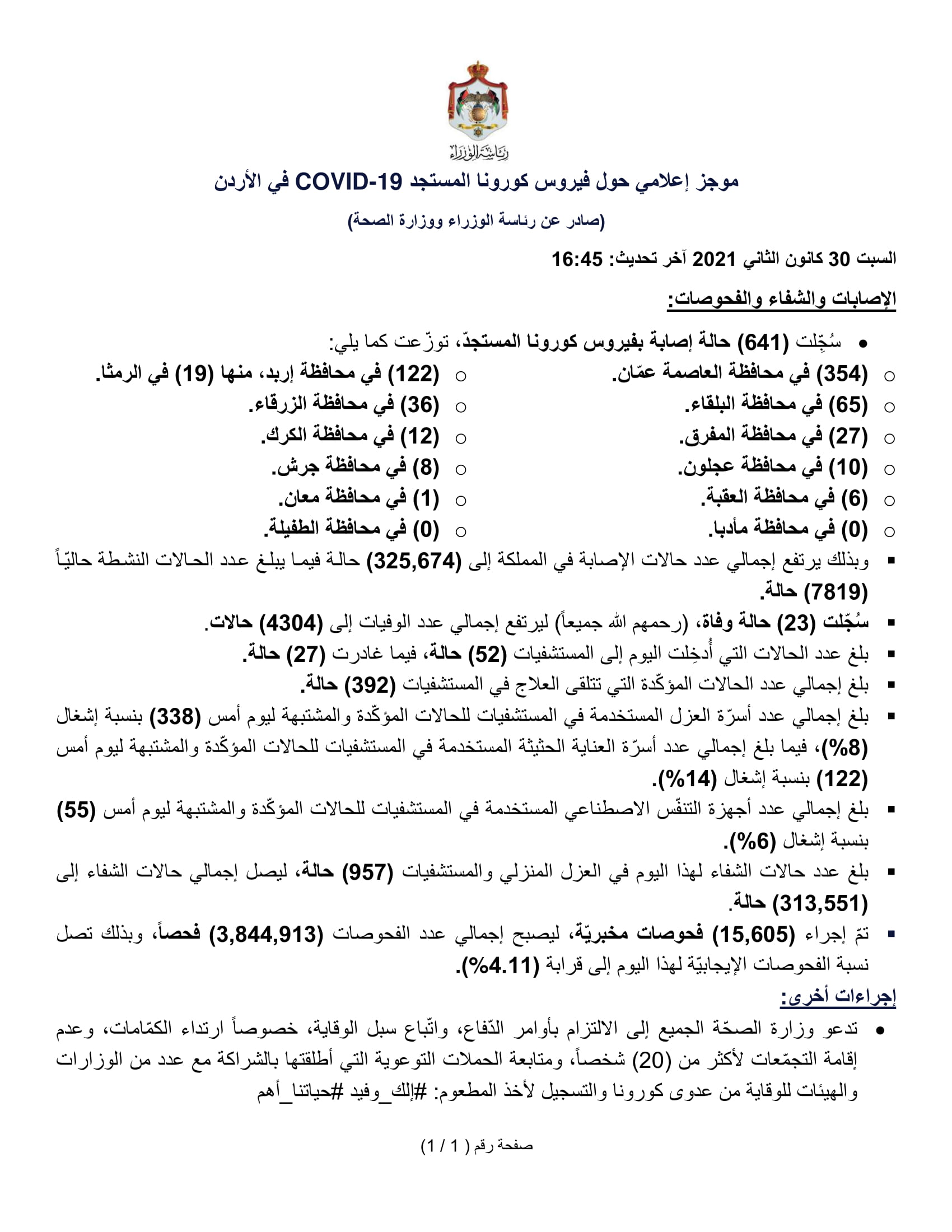 23 وفاة و641 إصابة جديدة بفيروس