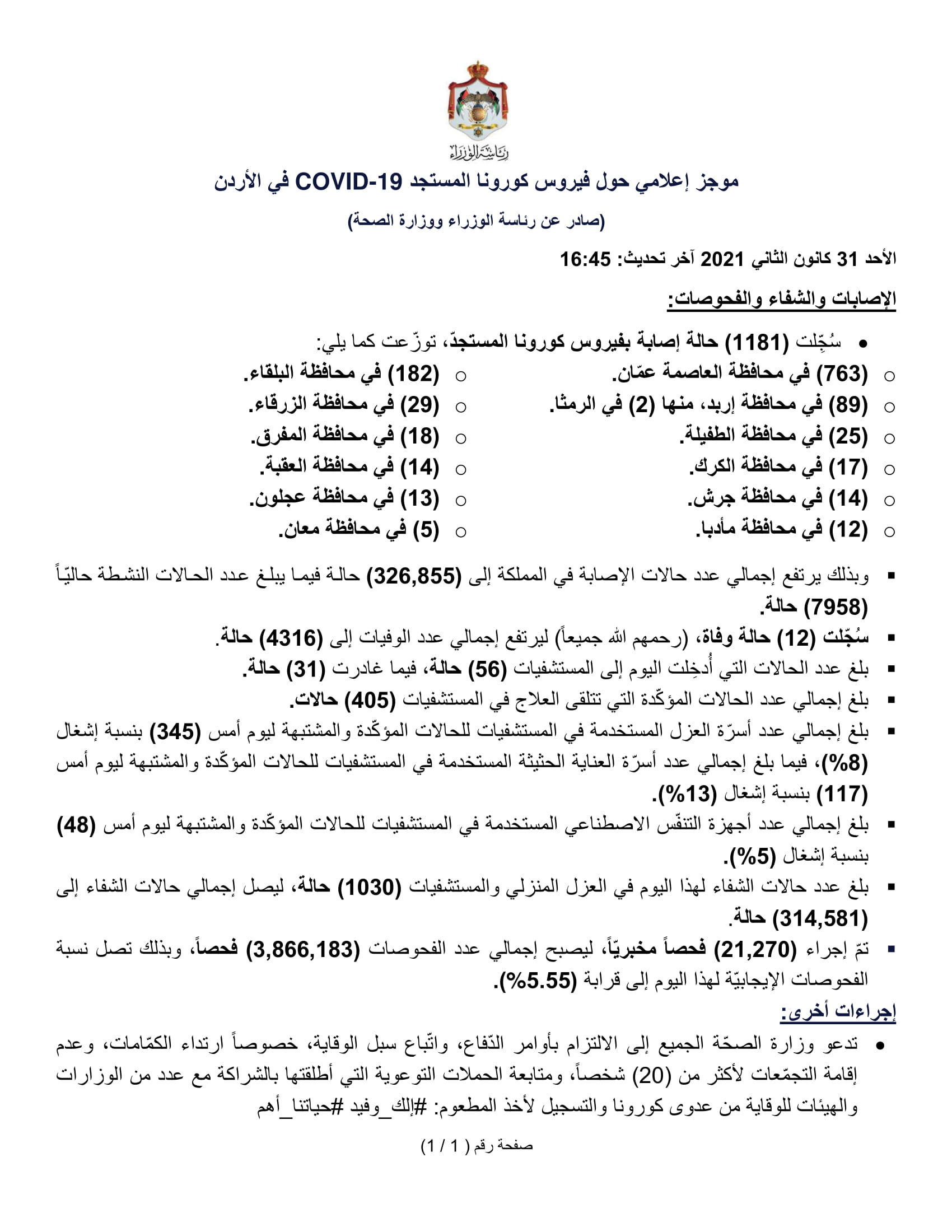 12 وفاة و1181 إصابة جديدة بفيروس