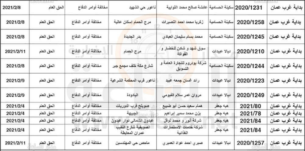 قبل أن تصدر مذكرات قبض بحقكم