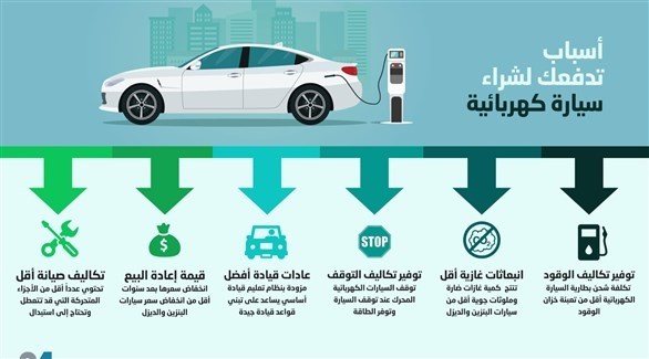 إنفوغراف: 6 أسباب تدفعك لشراء سيارة