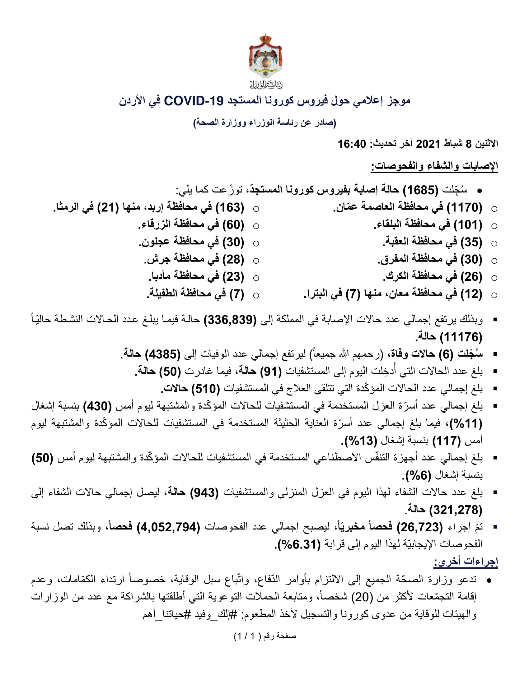 6 وفيات و1685 إصابة جديدة بفيروس