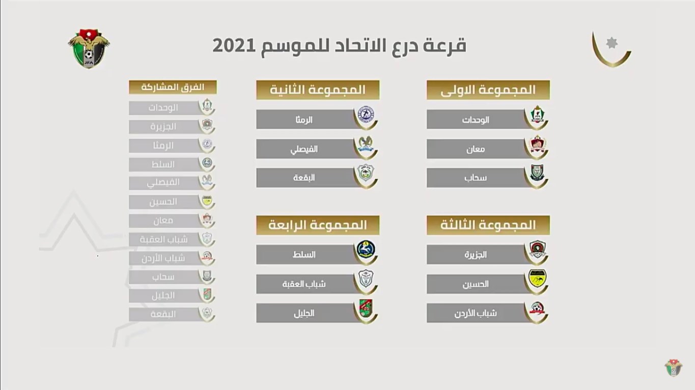 تعرف على نتائج قرعة «درع الاتحاد»..