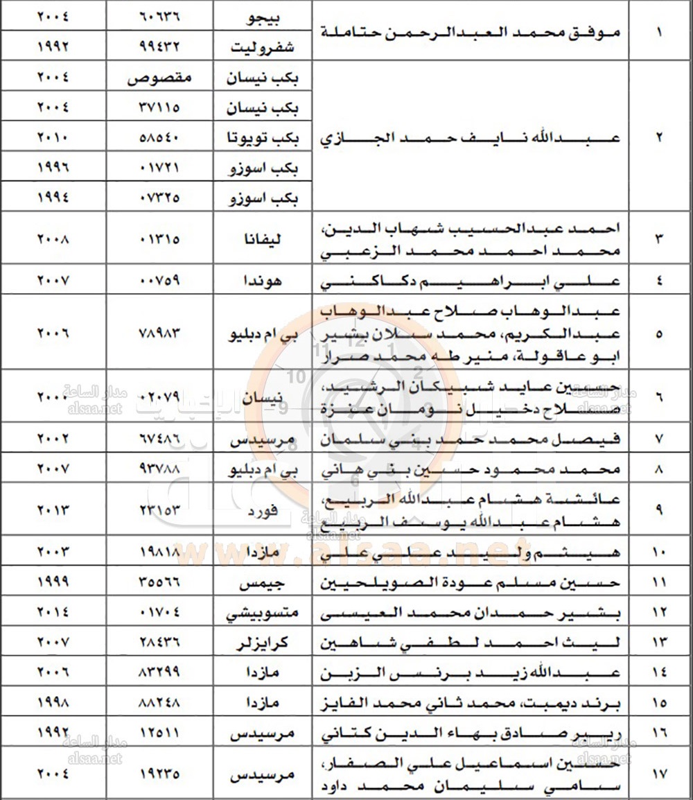 راجعوا الجمارك (أسماء)