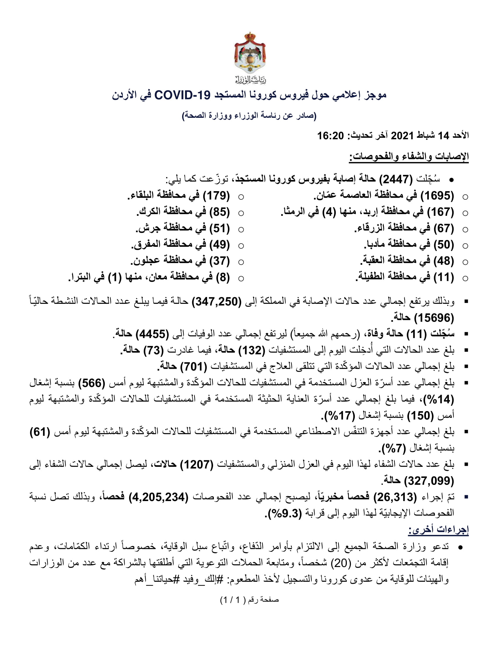 11 وفاة و2447 إصابة جديدة بفيروس