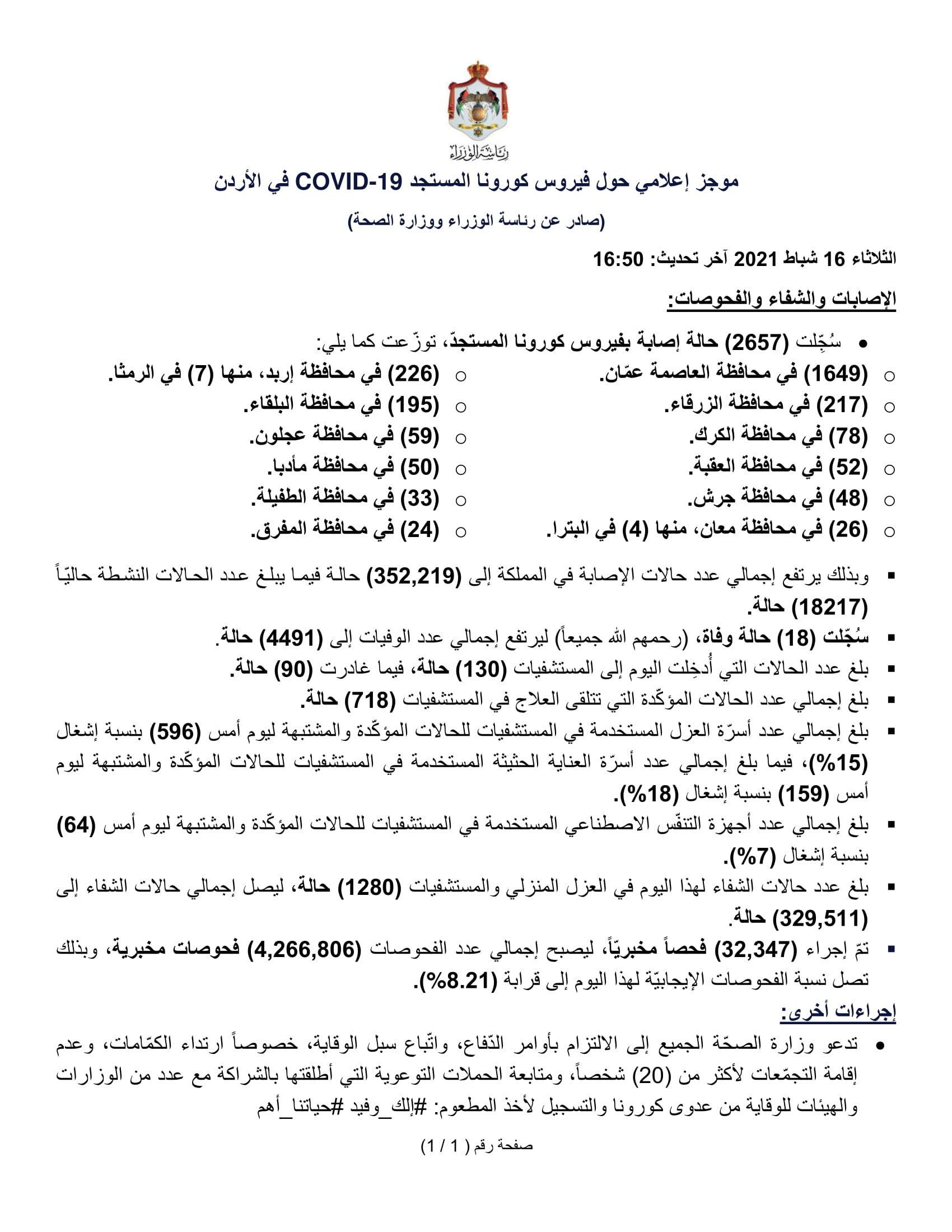 18 وفاة و 2657 إصابة جديدة