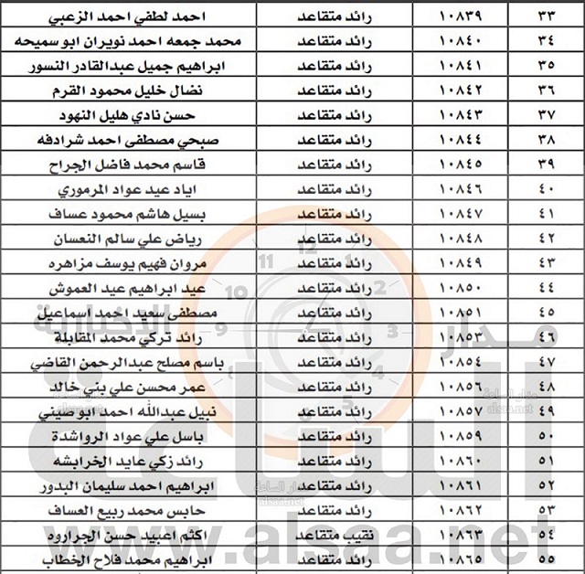 تنفيذا للتوجيهات الملكية.. دعوة ضباط للمراجعة
