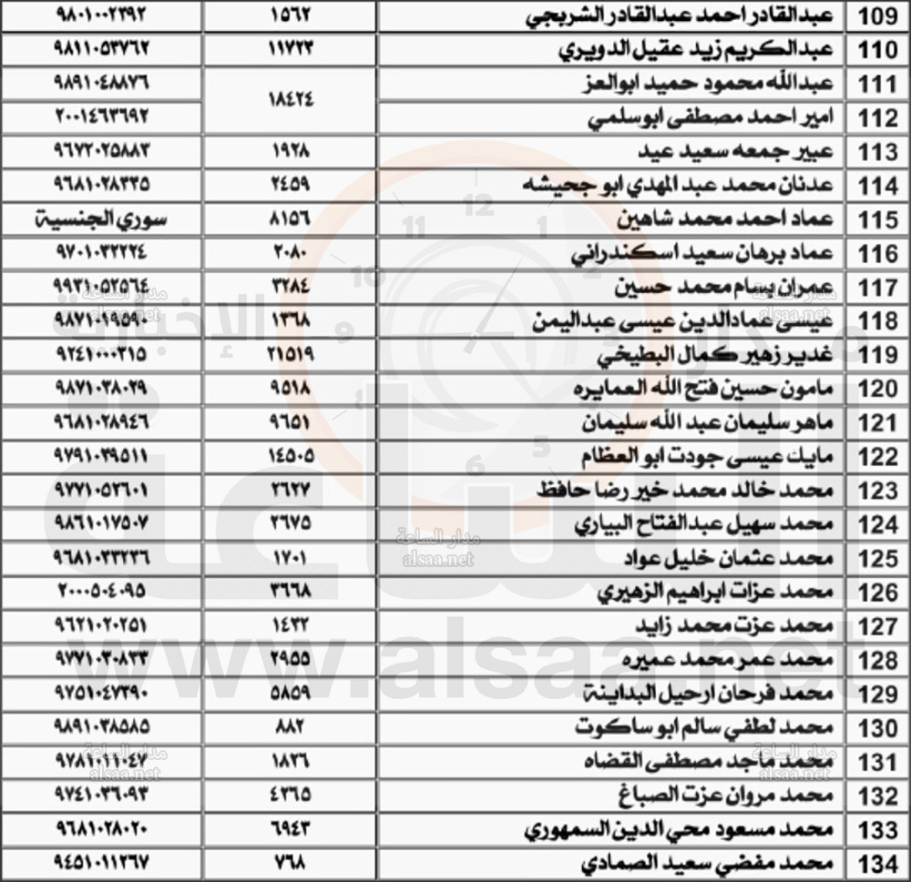 لمئات الأردنيين.. عملا بأحكام قانون تحصيل