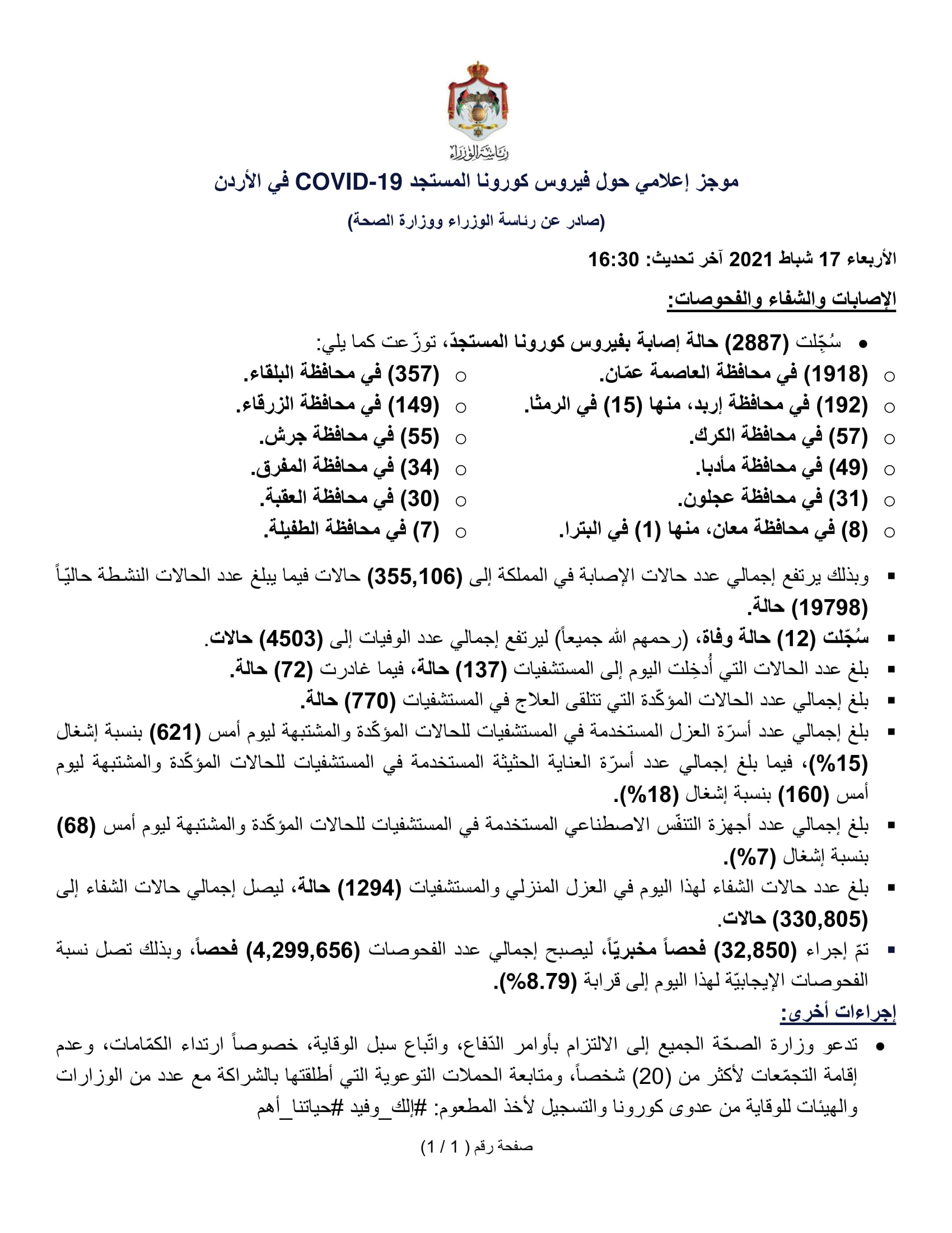 12 وفاة و2887 إصابة جديدة بفيروس