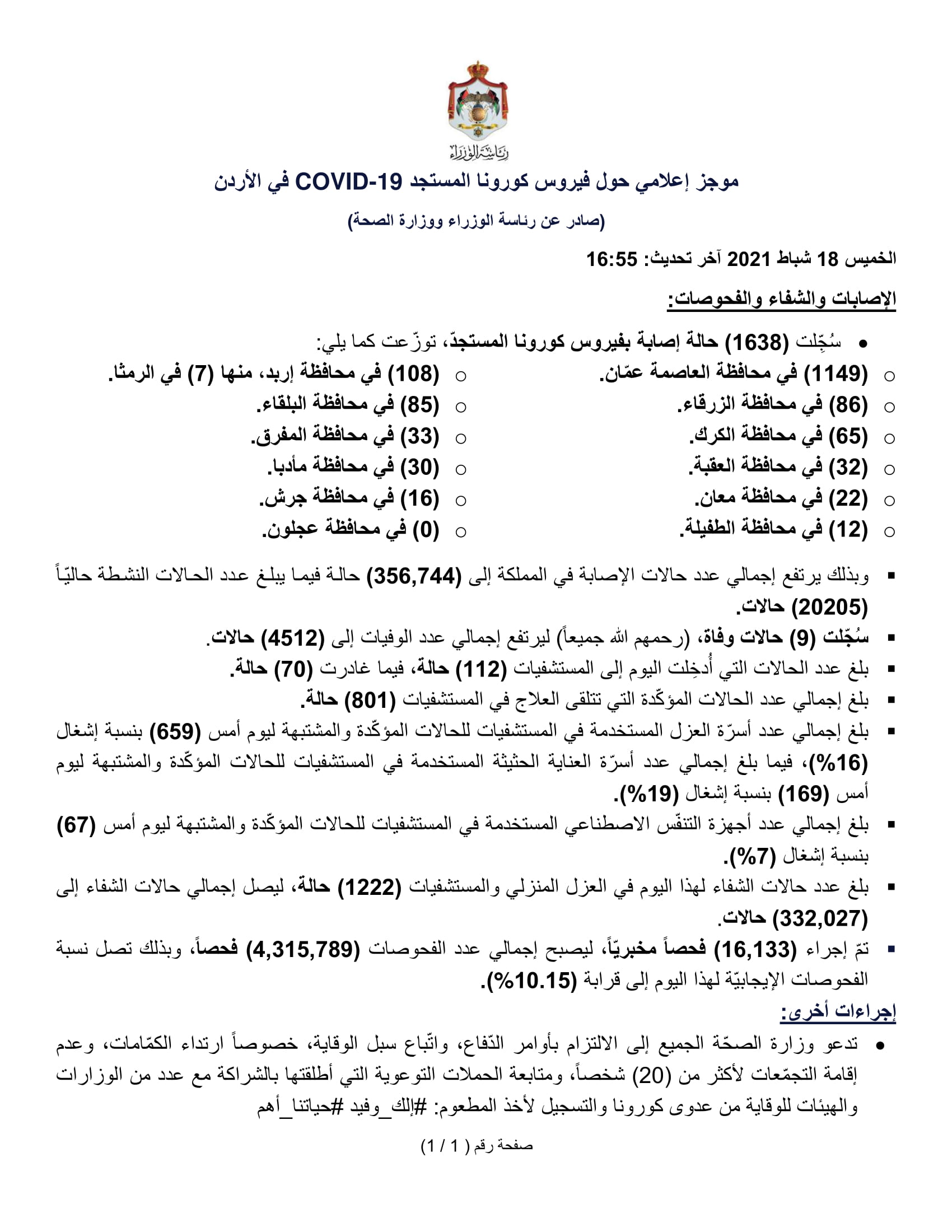 9 وفيات و 1638 إصابة جديدة