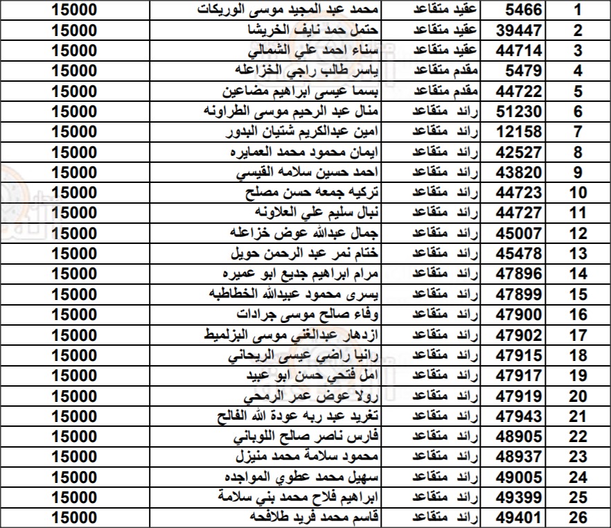 الجيش ينشر أسماء 15 ألفا من