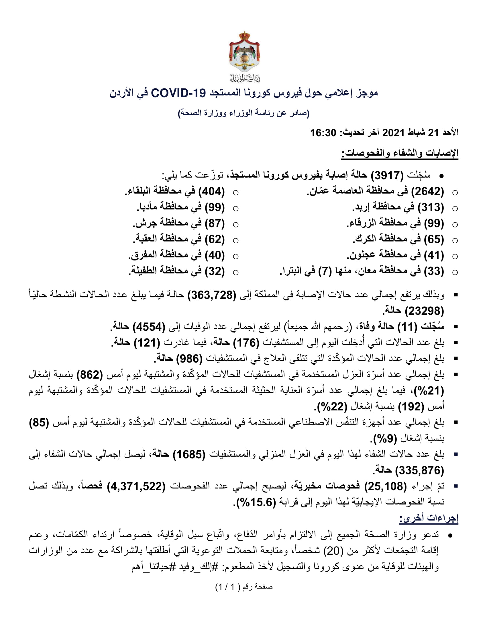 11 وفاة و3917 إصابة جديدة بفيروس
