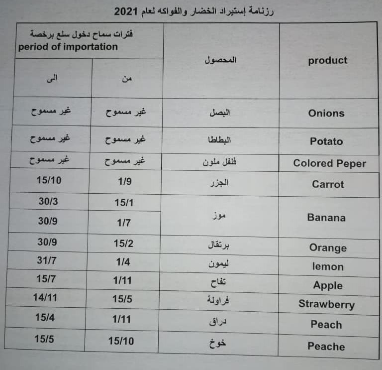 الزراعة تعدل مواعيد استيراد محاصيل العجز