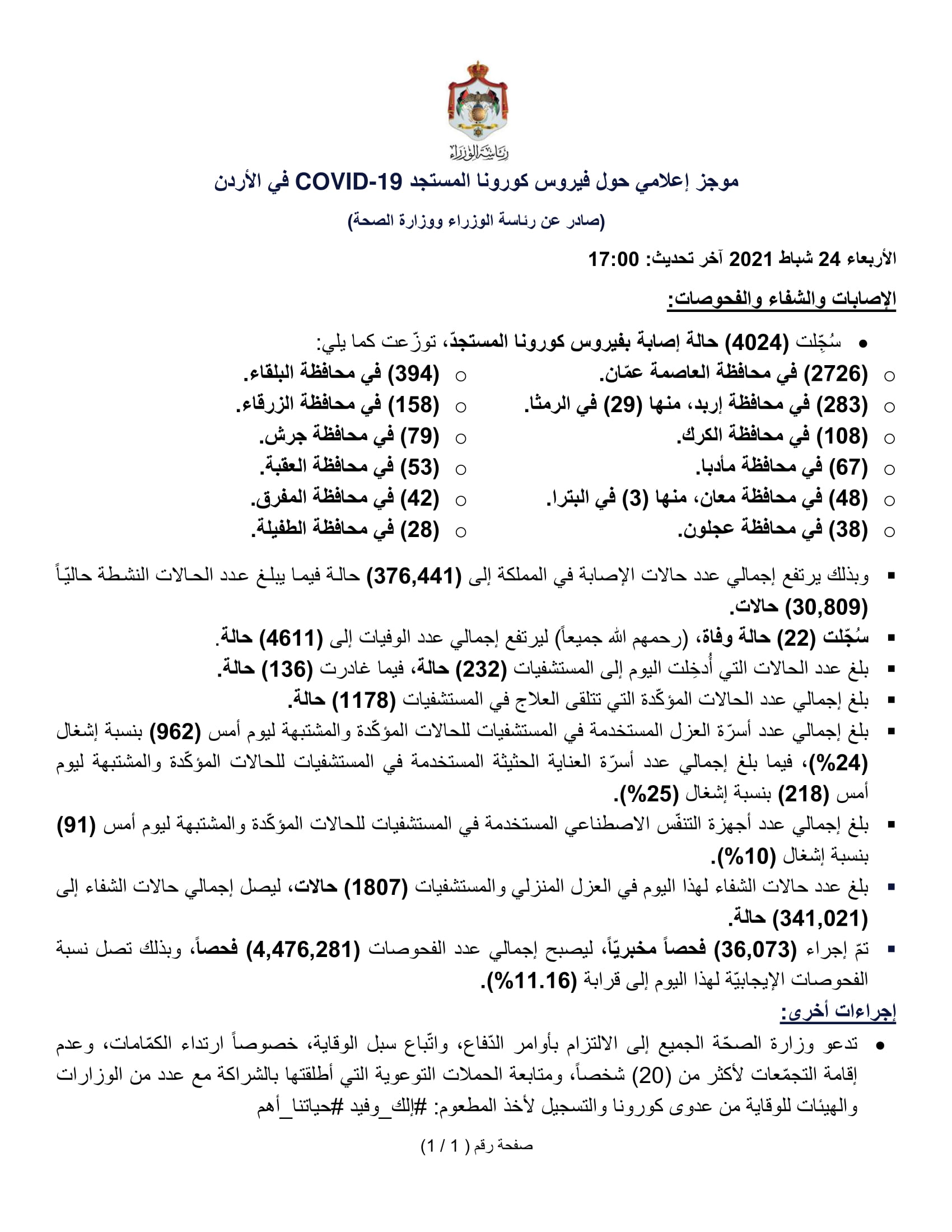 22 وفاة و4024 إصابة جديدة بفيروس