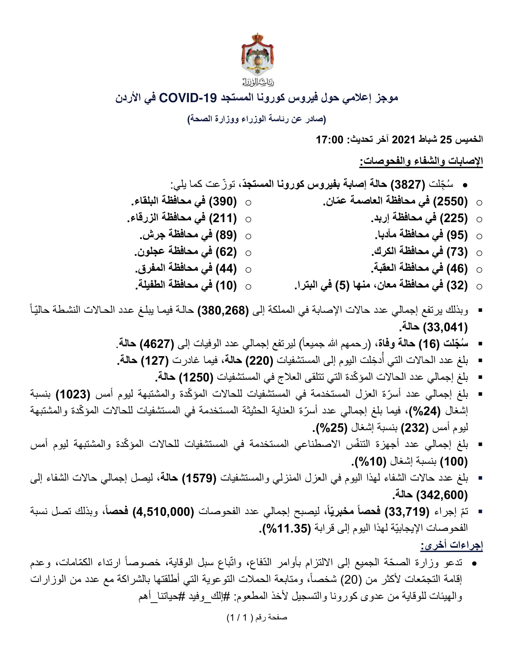 16 وفاة و 3827 إصابة جديدة