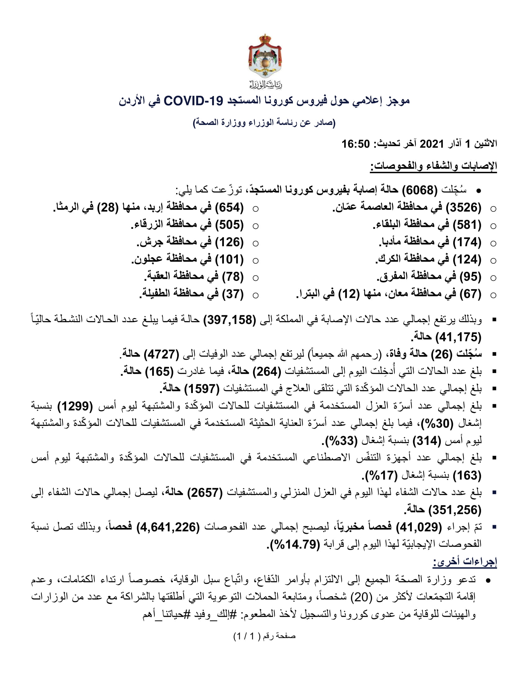 26 وفاة و6068 إصابة جديدة بفيروس
