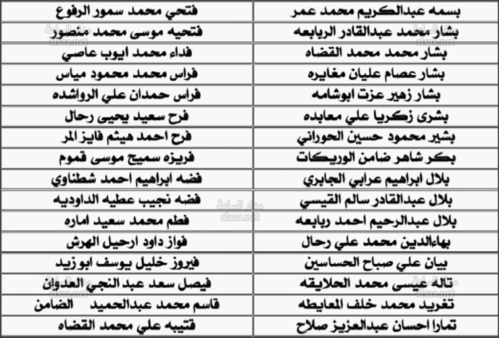 قاضي القضاة يثبت أسماء المحامين الشرعيين