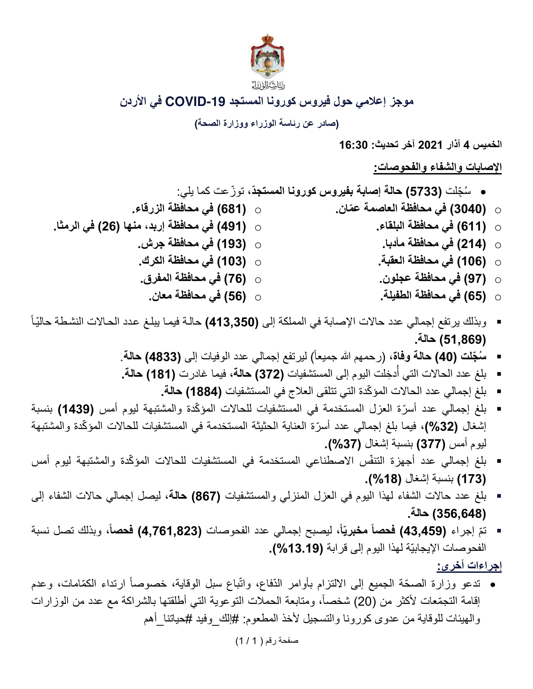 40 وفاة و5733 إصابة جديدة بفيروس