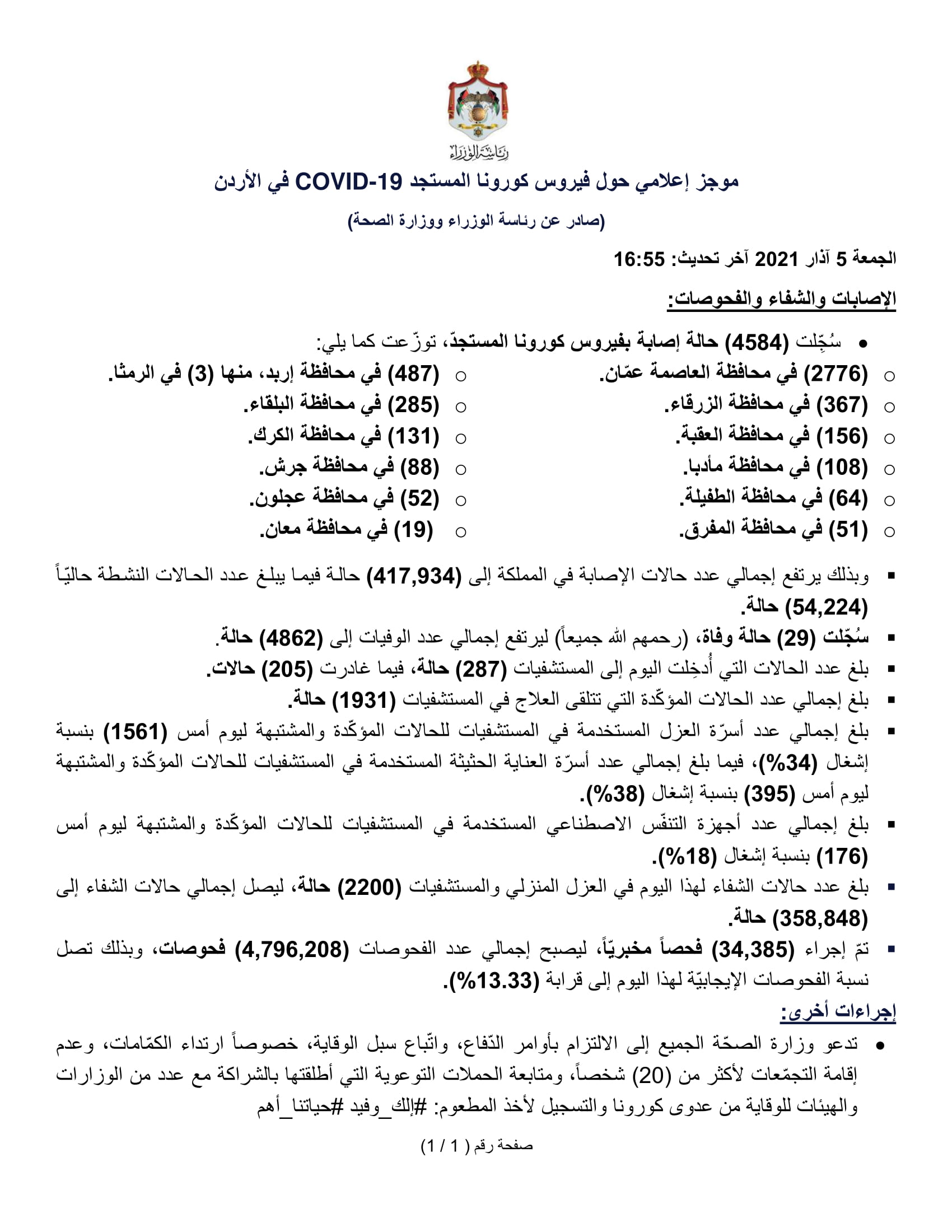 29 وفاة و4584 إصابة جديدة بفيروس