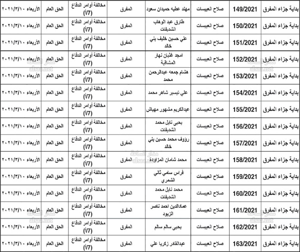 محاكم تطلب أشخاصا للمحاكمة بعد مخالفتهم
