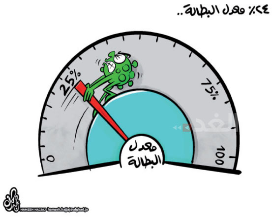 معدل البطالة في زمن كورونا