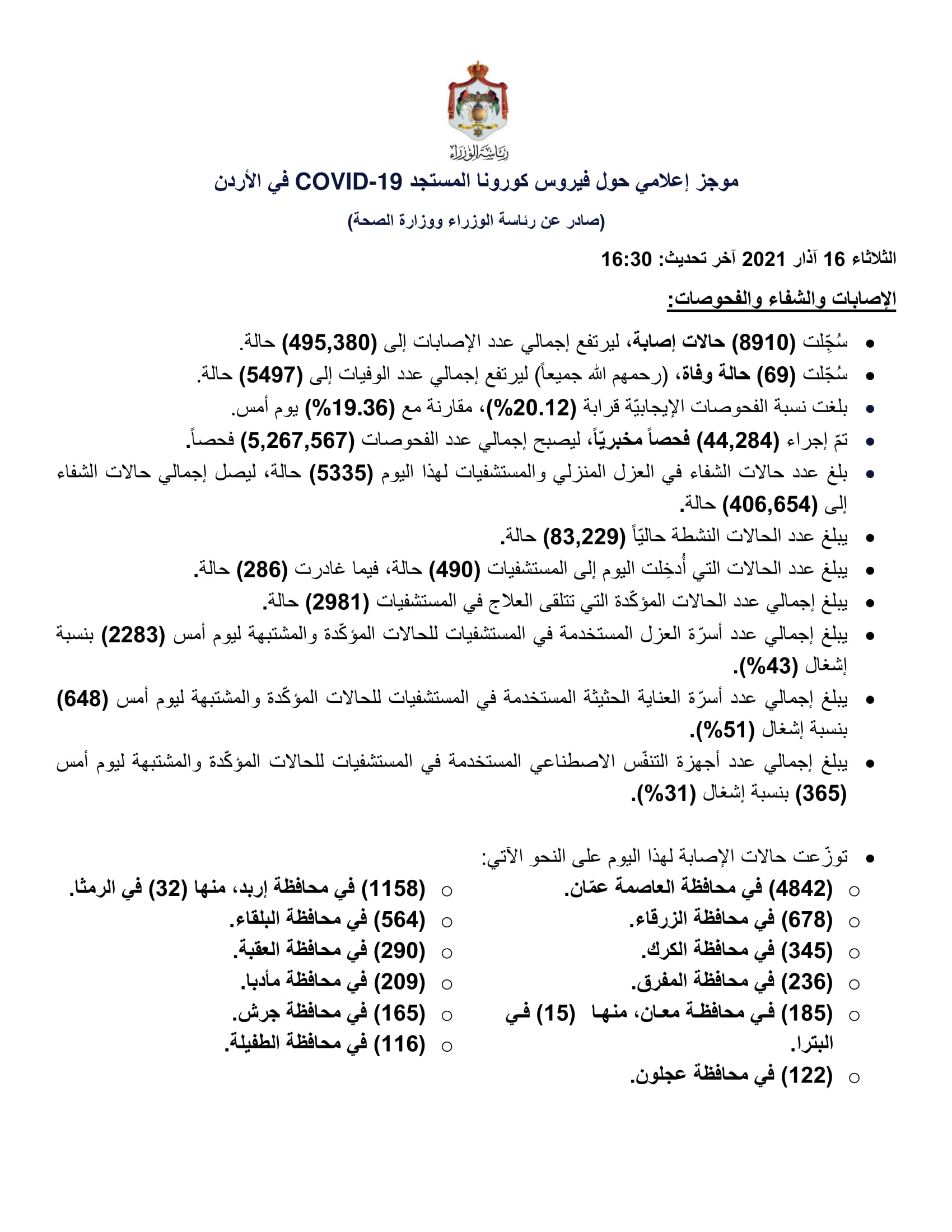 69 وفاة و8910 إصابات جديدة بفيروس