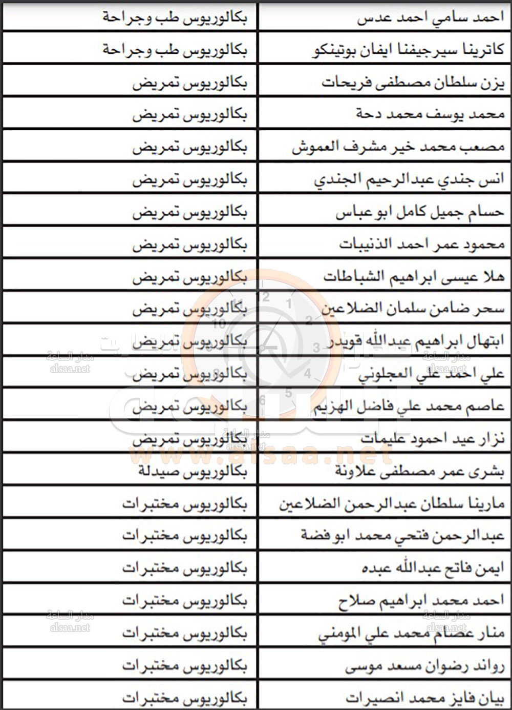 أطباء وممرضون ومختبرات وتعقيم للتعيين في