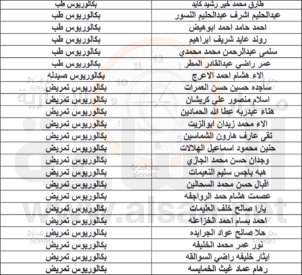 أطباء وممرضون وصيدلة وتخدير وإنعاش ورعاية