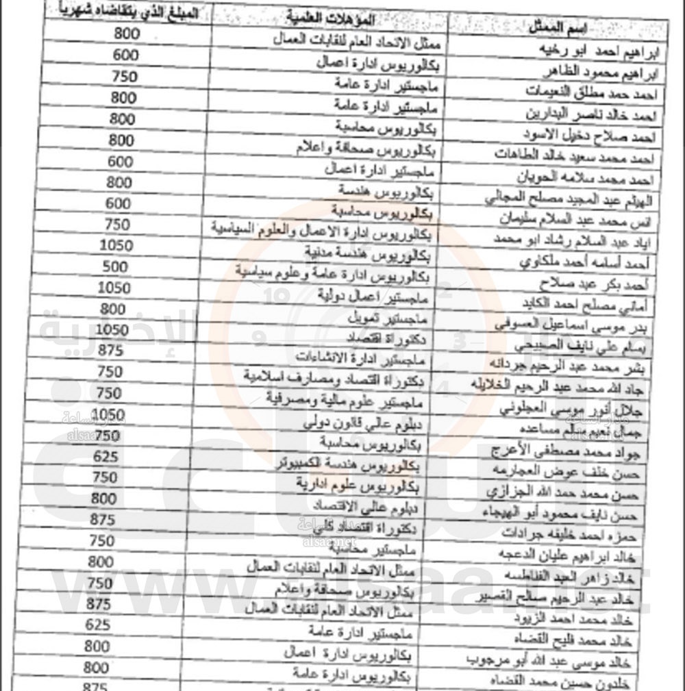 الحكومة تجيب سؤال النائب شريم: هؤلاء