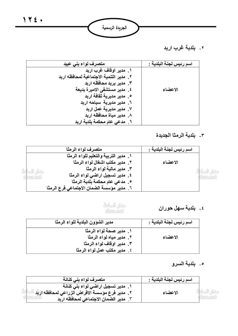 مجلس الوزراء يحل 82 مجلس بلدية