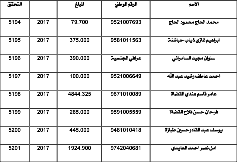 (الأموال العامة).. تطالب بذمم على مواطنين