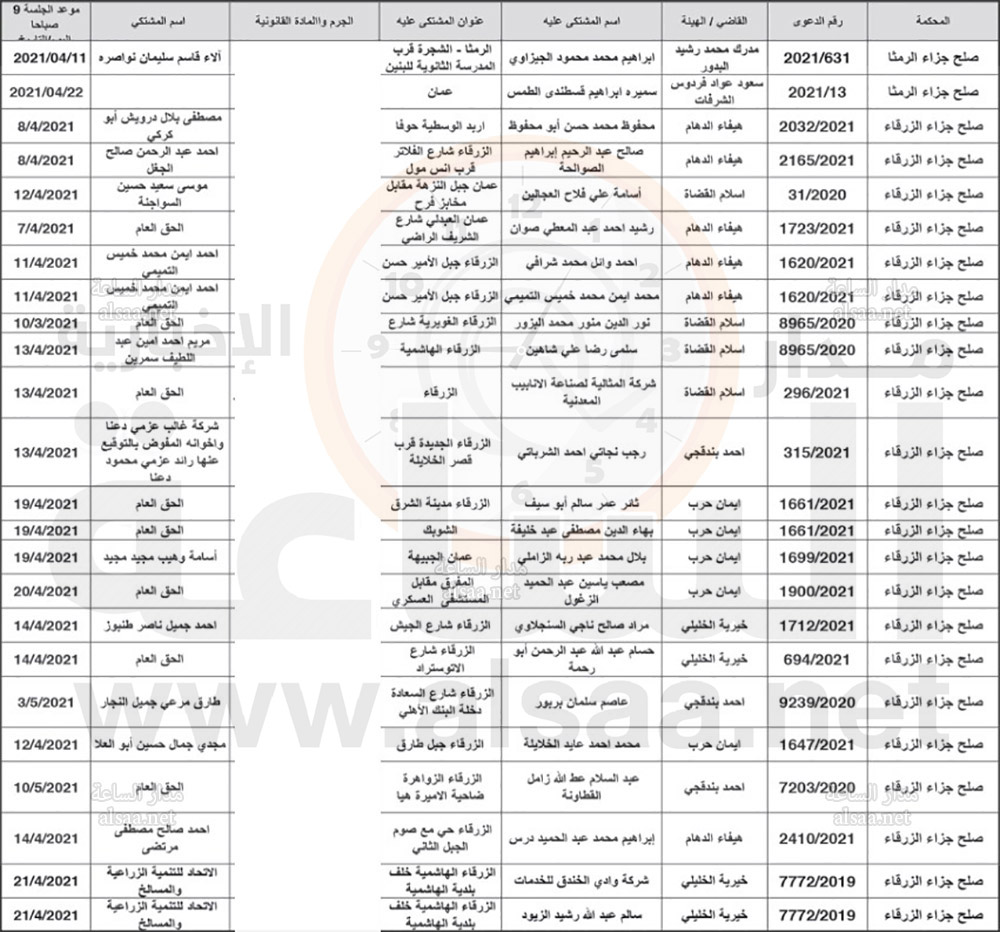 مذكرات تبليغ مواعيد جلسات محاكمة لمشتكى