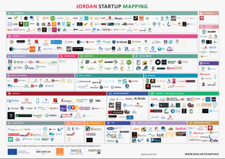 فهم منظومة الريادة لتعزيز مساهمتها في