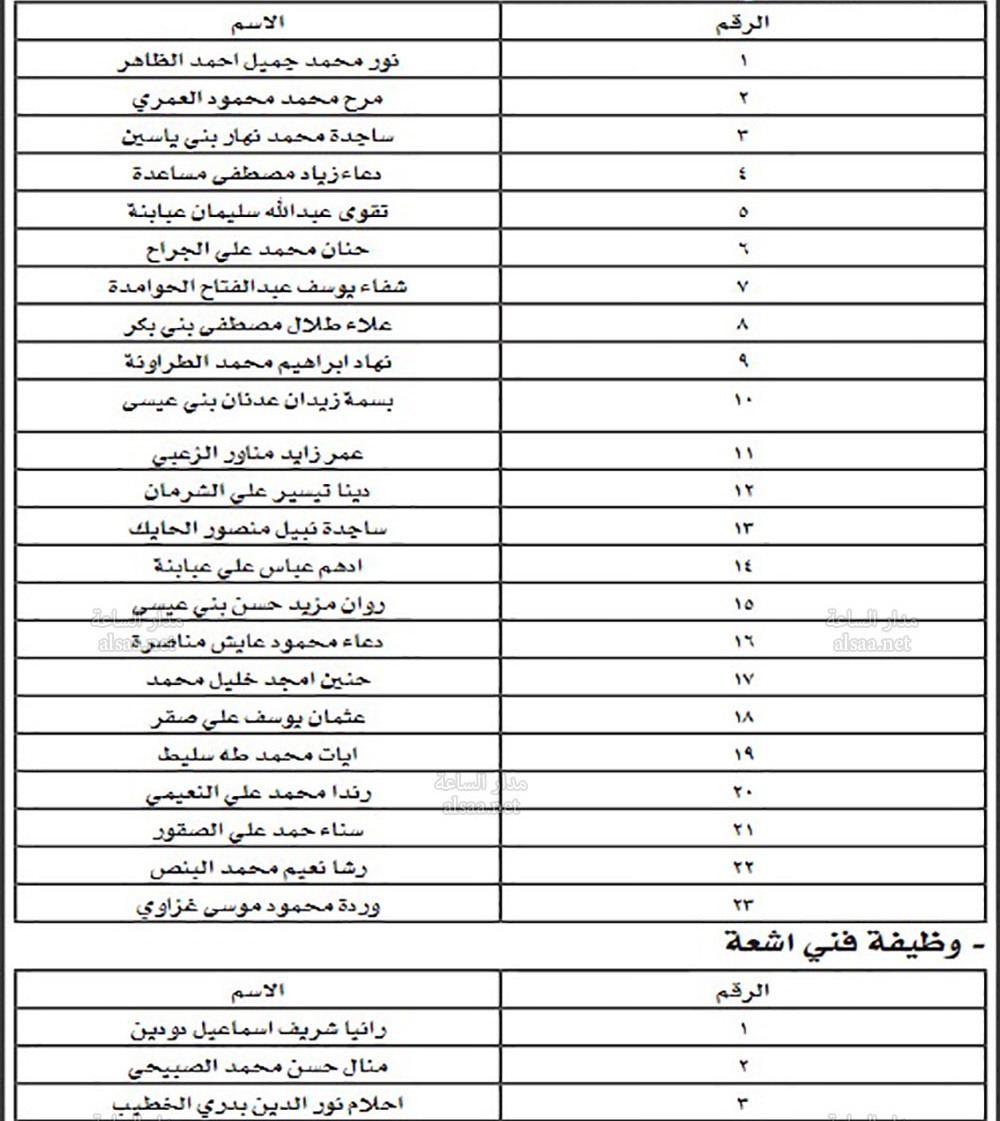 لاستكمال اجراءات تعيينهم بمستشفى الملك المؤسس